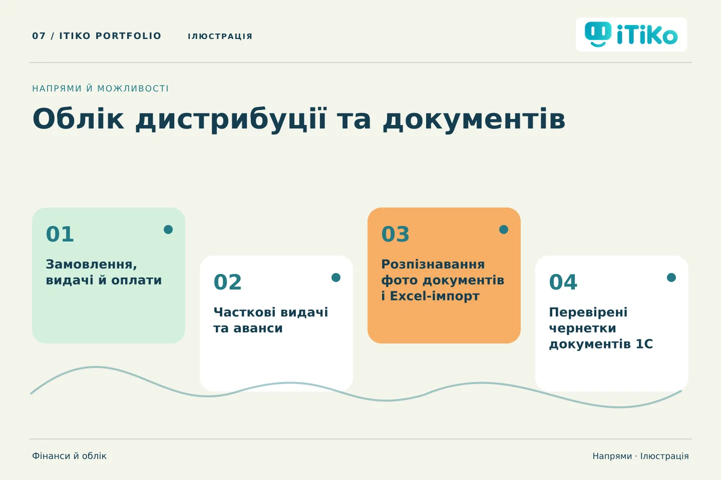 Облік дистрибуції та документів — напрями. Ілюстрація.
