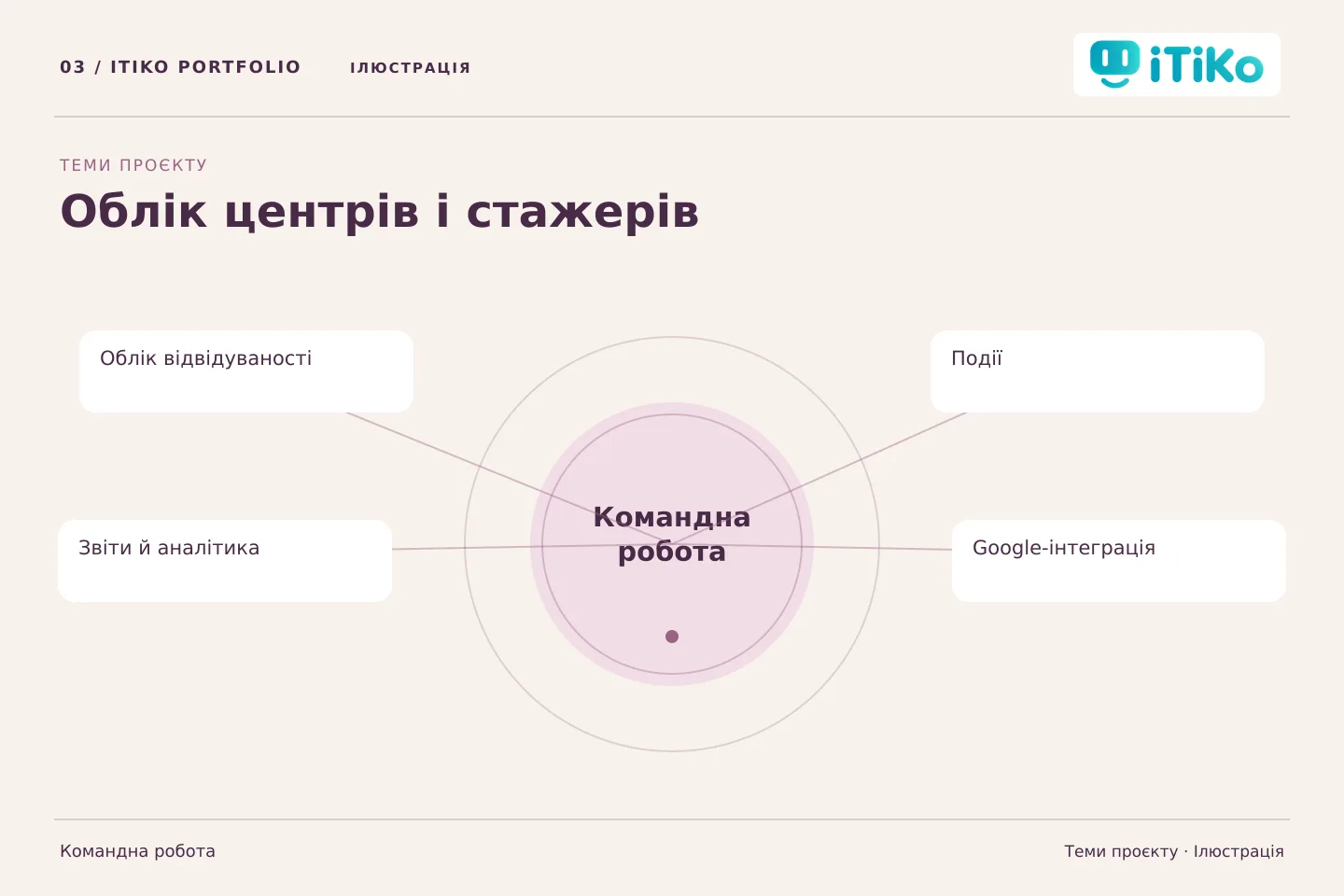 Облік центрів і стажерів — теми проєкту. Ілюстрація.