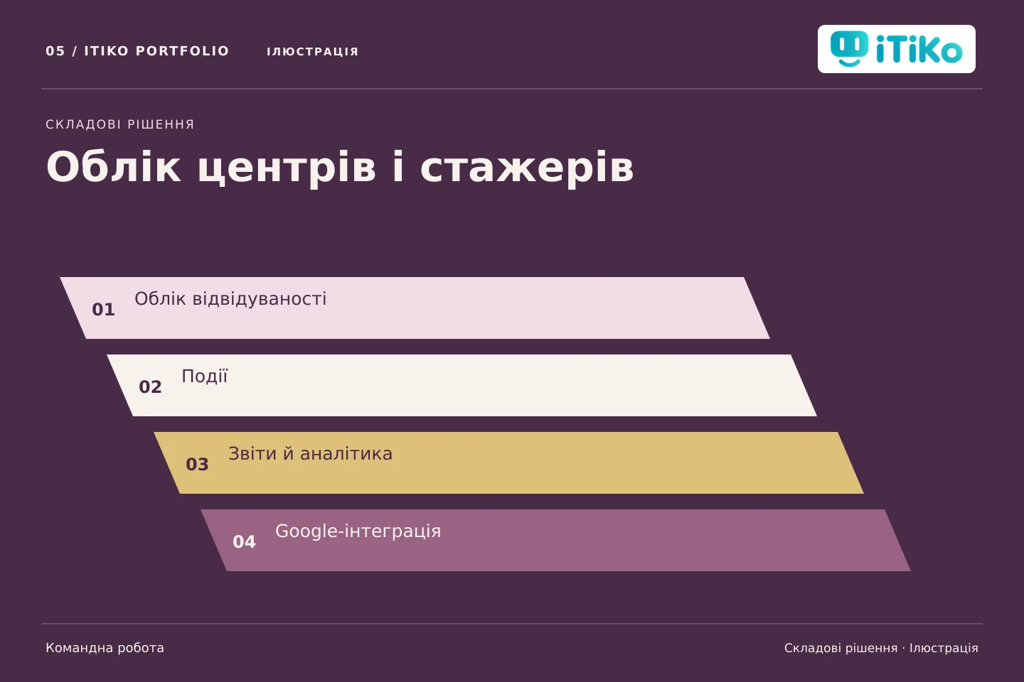 Облік центрів і стажерів — складові рішення. Ілюстрація.