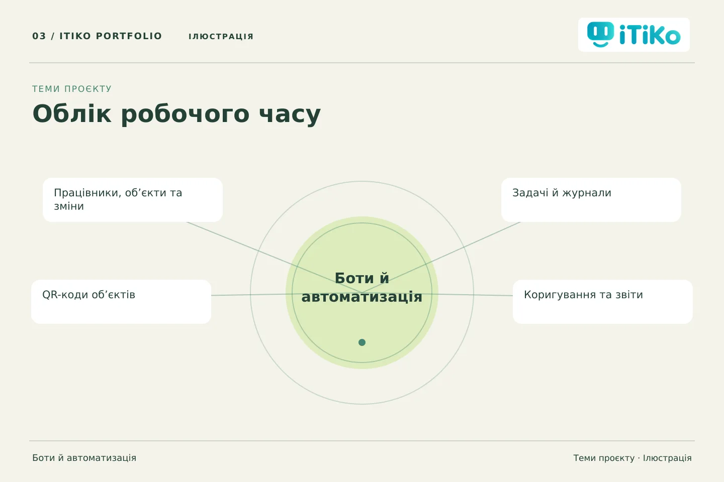 Облік робочого часу — теми проєкту. Ілюстрація.