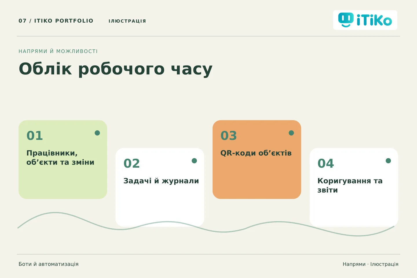 Облік робочого часу — напрями. Ілюстрація.