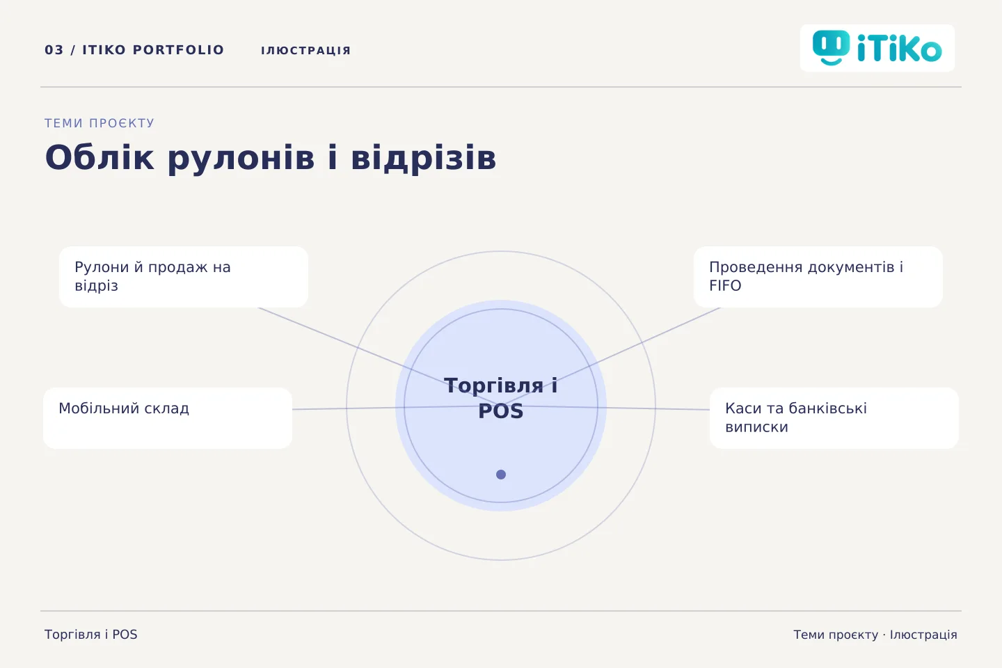 Облік рулонів і відрізів — теми проєкту. Ілюстрація.