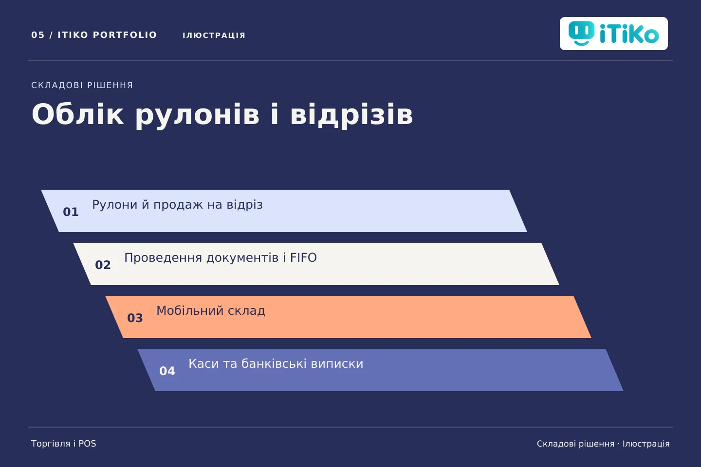 Облік рулонів і відрізів — складові рішення. Ілюстрація.