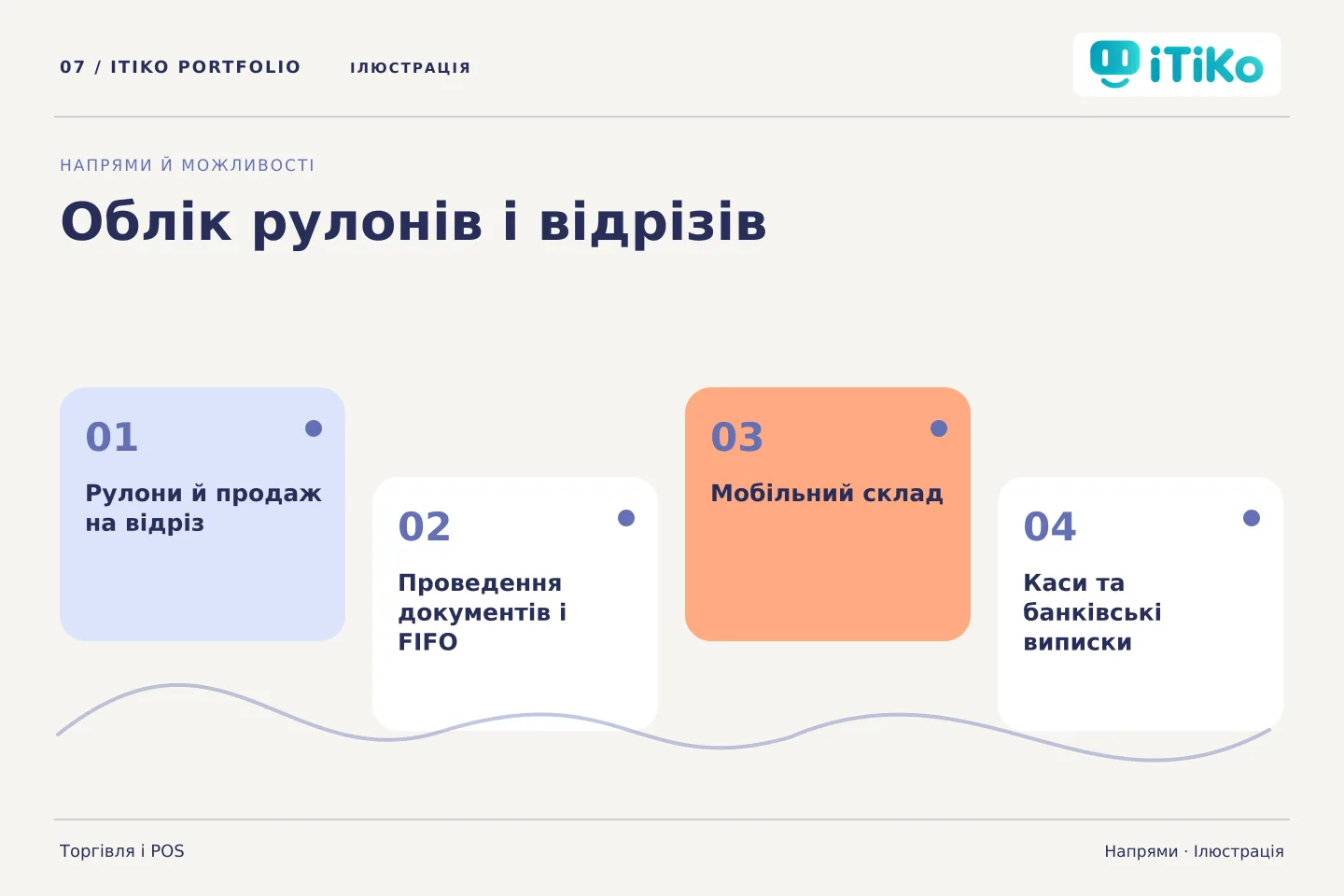 Облік рулонів і відрізів — напрями. Ілюстрація.