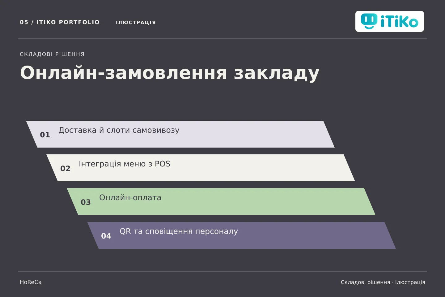 Онлайн-замовлення закладу — складові рішення. Ілюстрація.
