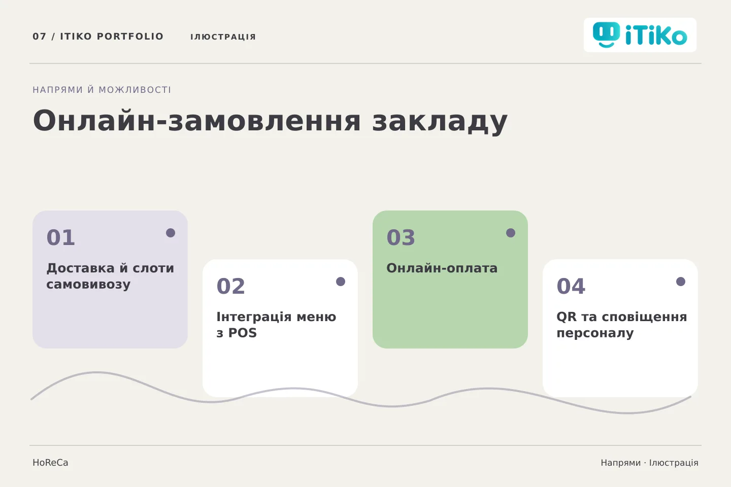 Онлайн-замовлення закладу — напрями. Ілюстрація.