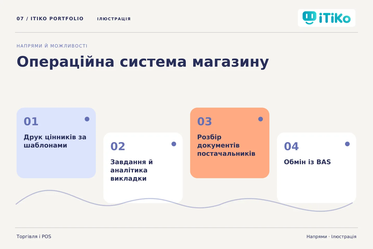 Операційна система магазину — напрями. Ілюстрація.
