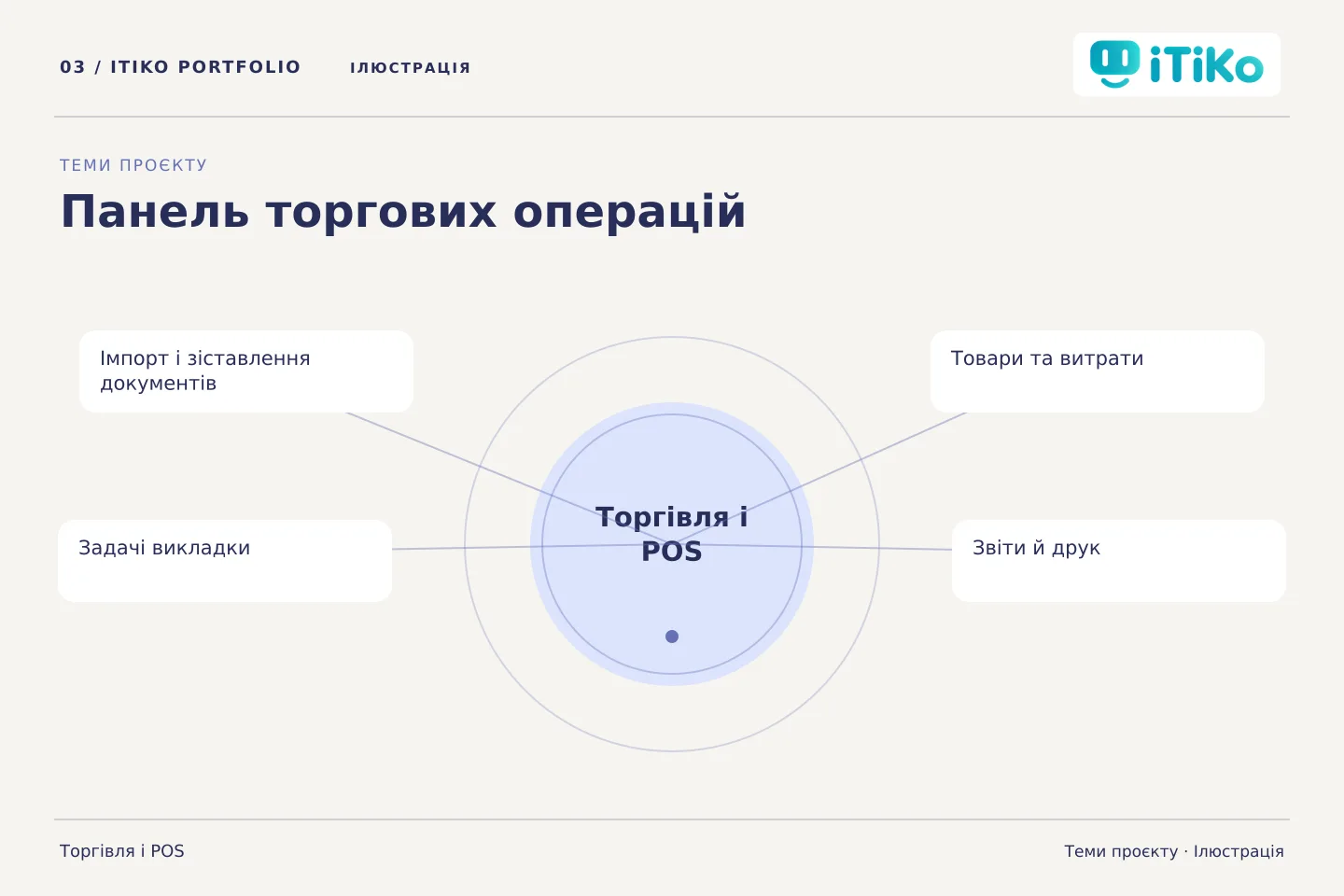 Панель торгових операцій — теми проєкту. Ілюстрація.