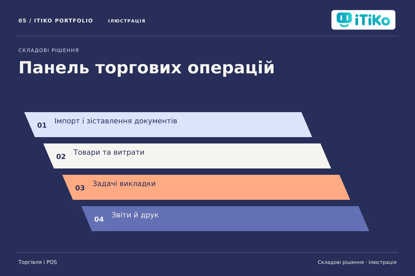 Панель торгових операцій — складові рішення. Ілюстрація.