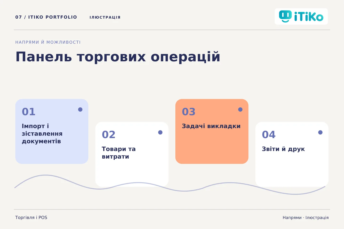Панель торгових операцій — напрями. Ілюстрація.