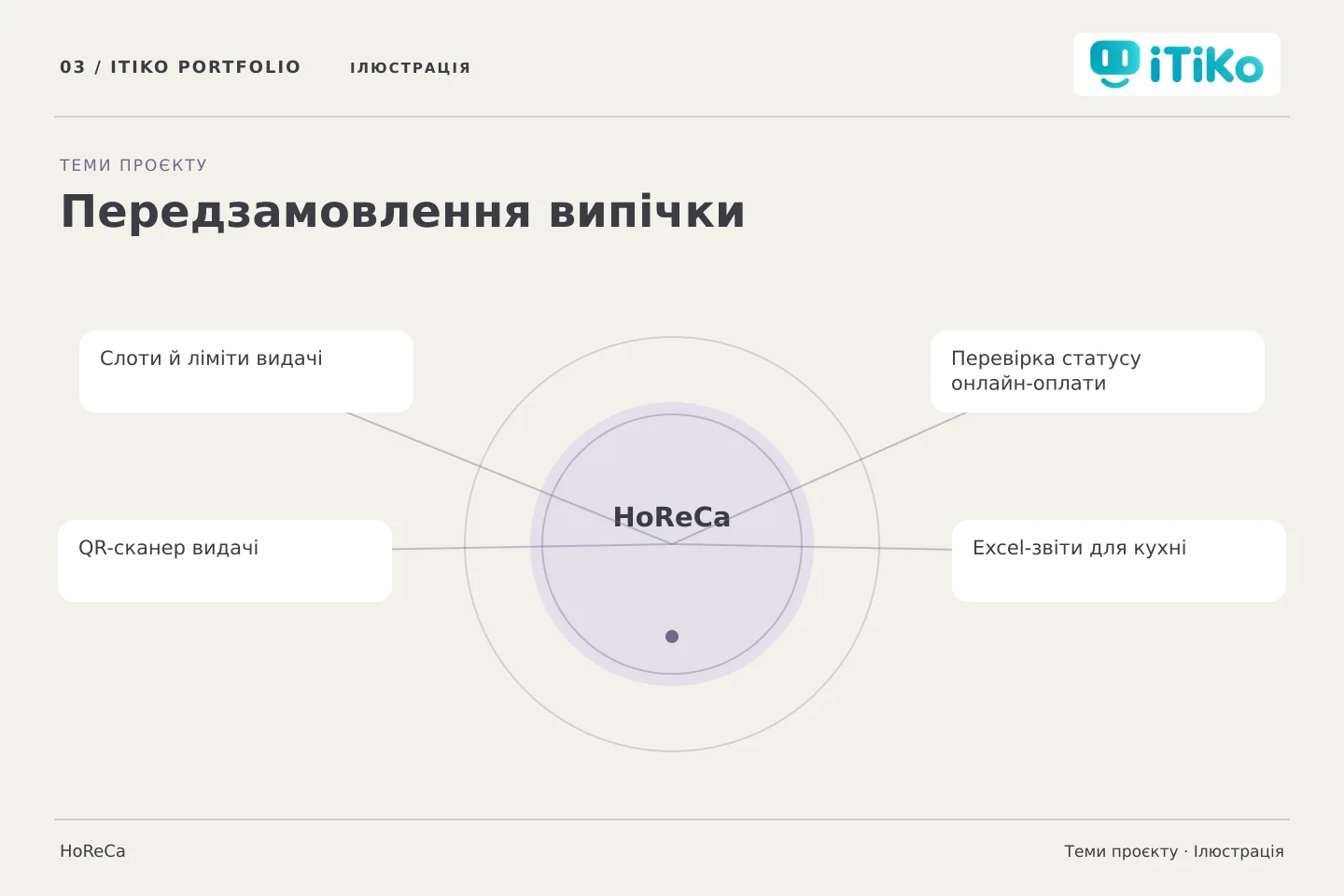 Передзамовлення випічки — теми проєкту. Ілюстрація.