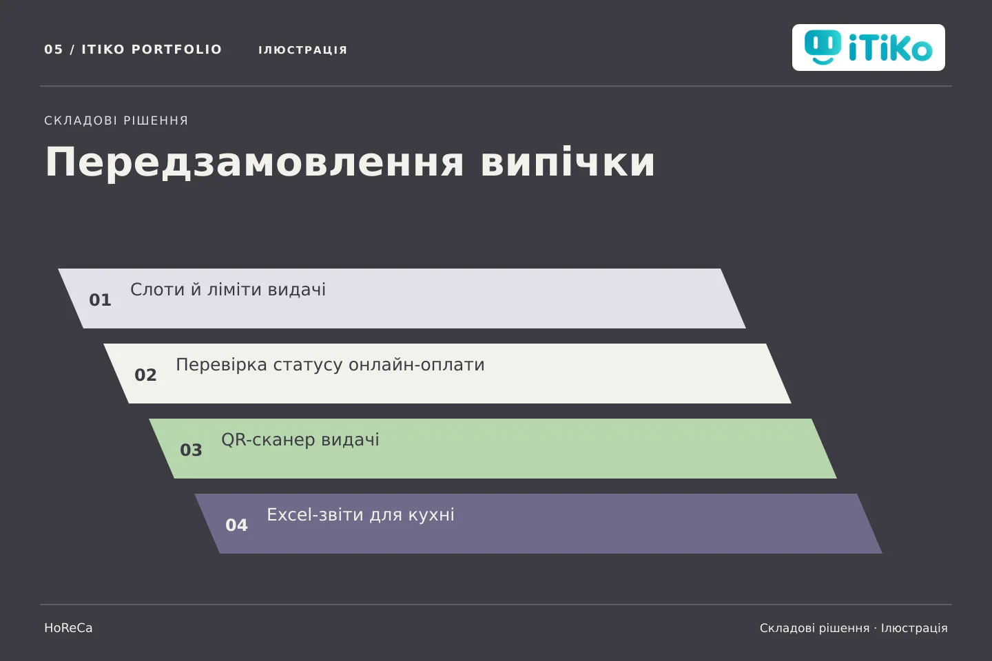 Передзамовлення випічки — складові рішення. Ілюстрація.
