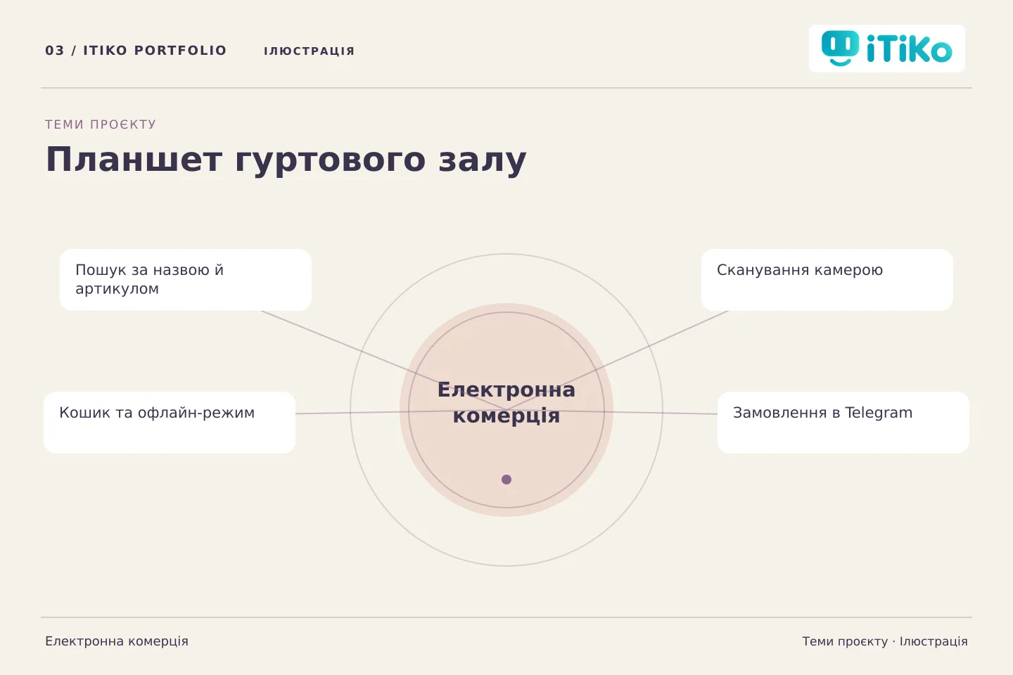 Планшет гуртового залу — теми проєкту. Ілюстрація.