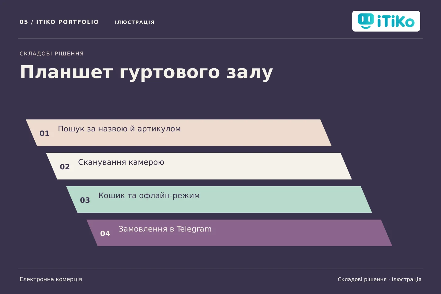 Планшет гуртового залу — складові рішення. Ілюстрація.