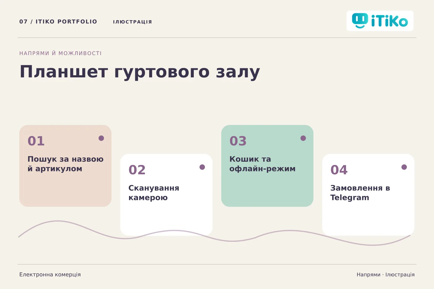 Планшет гуртового залу — напрями. Ілюстрація.
