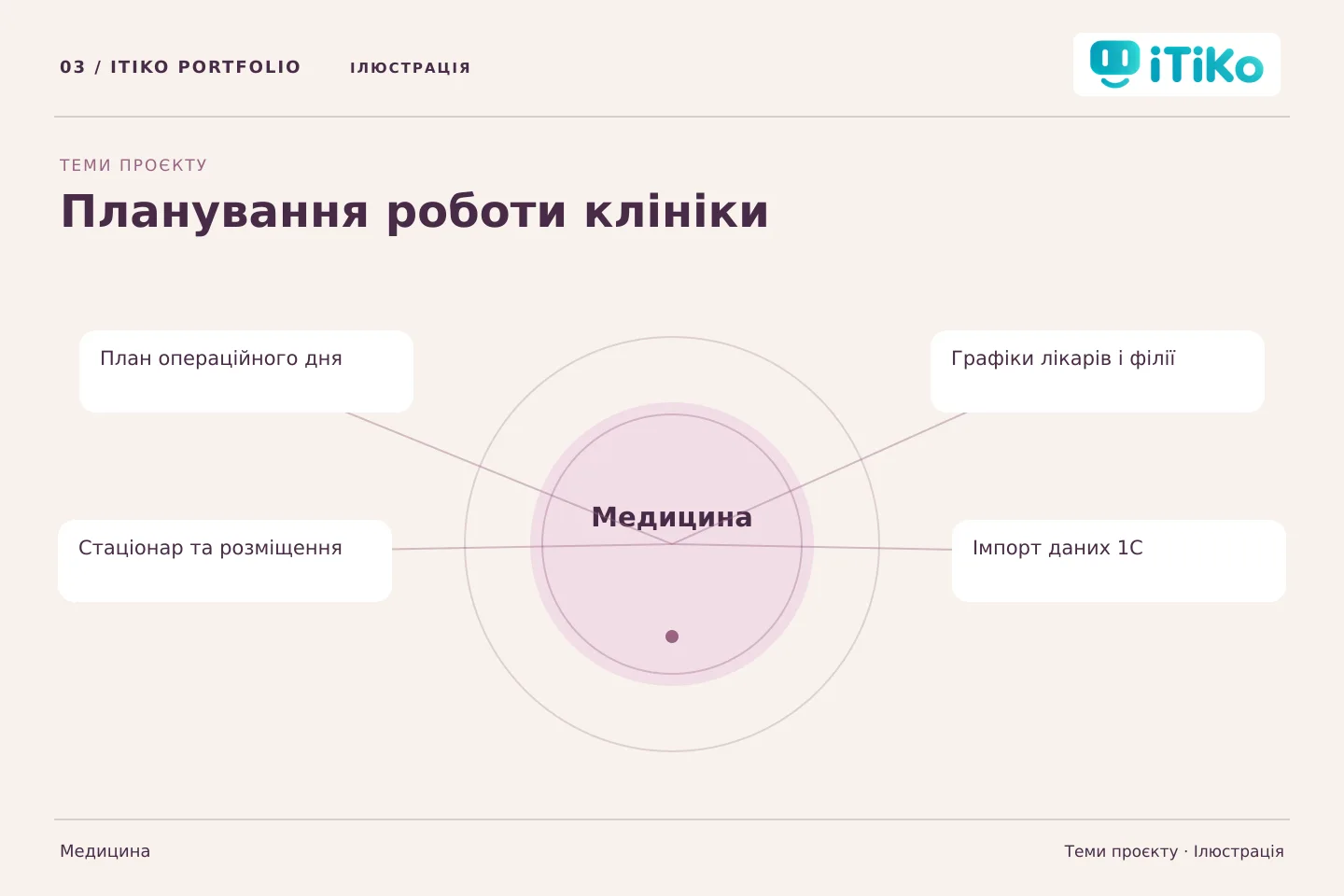 Планування роботи клініки — теми проєкту. Ілюстрація.