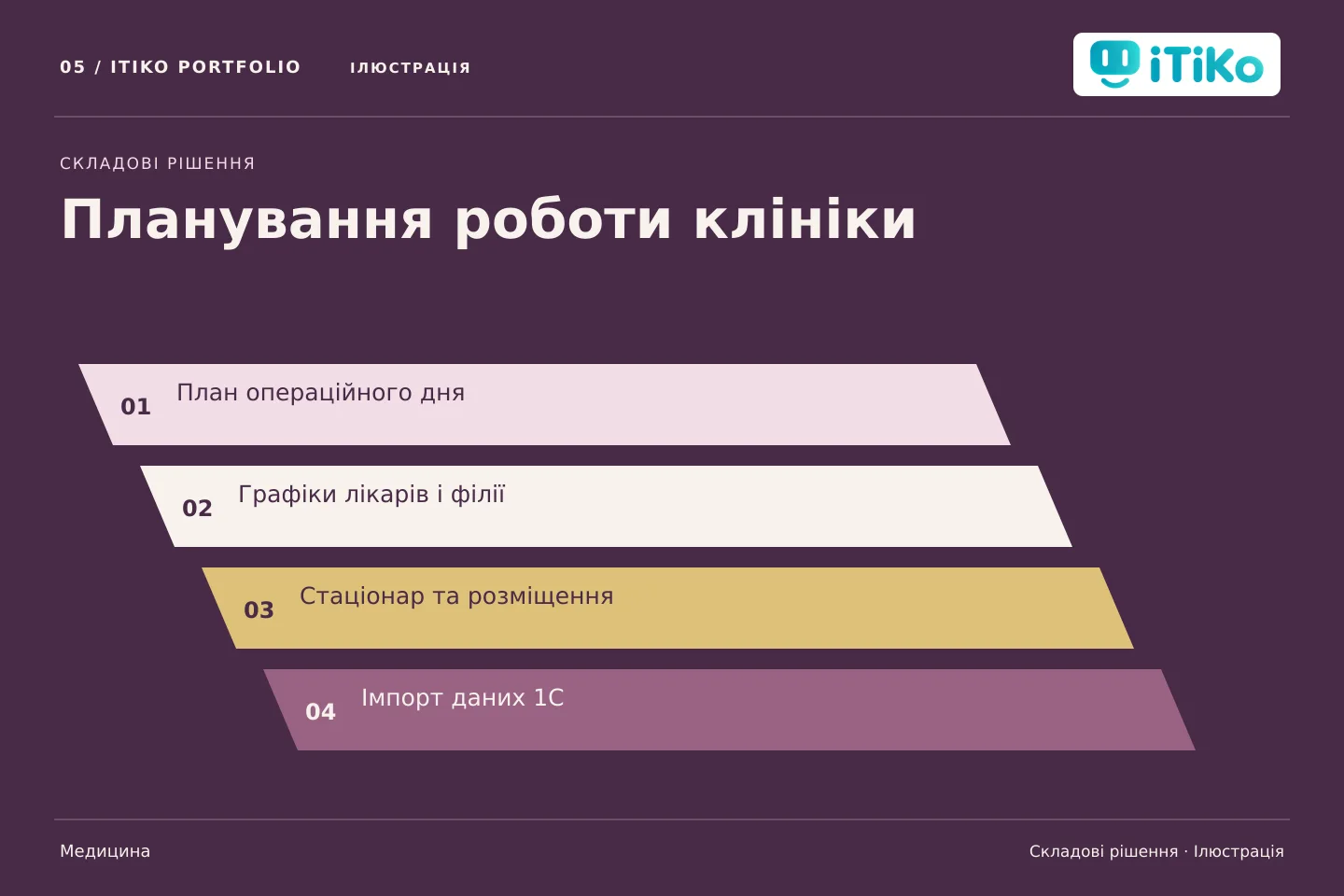 Планування роботи клініки — складові рішення. Ілюстрація.