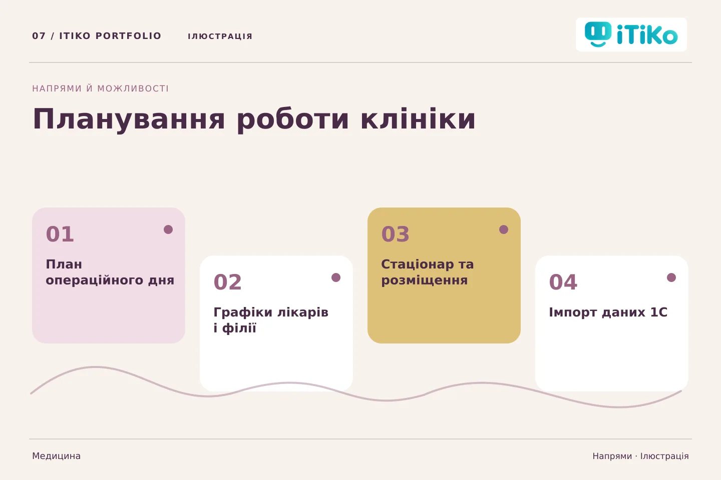 Планування роботи клініки — напрями. Ілюстрація.