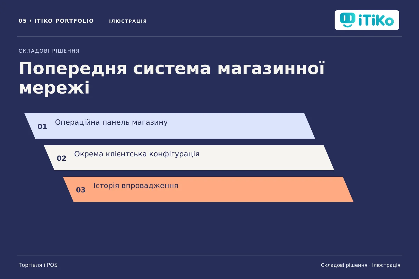 Попередня система магазинної мережі — складові рішення. Ілюстрація.