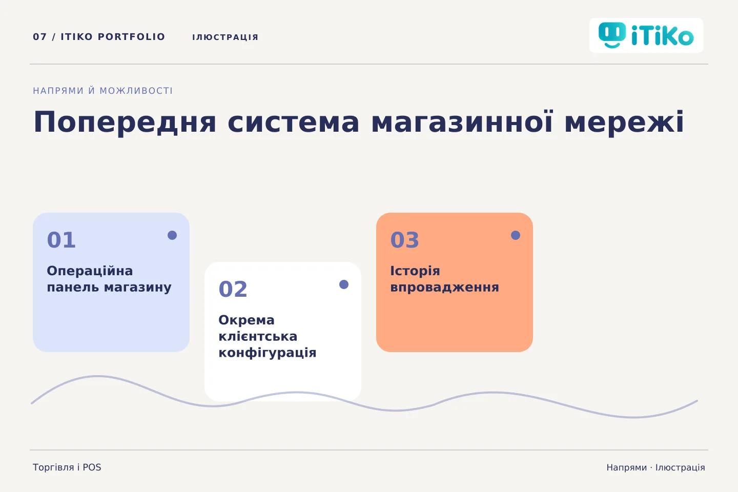 Попередня система магазинної мережі — напрями. Ілюстрація.