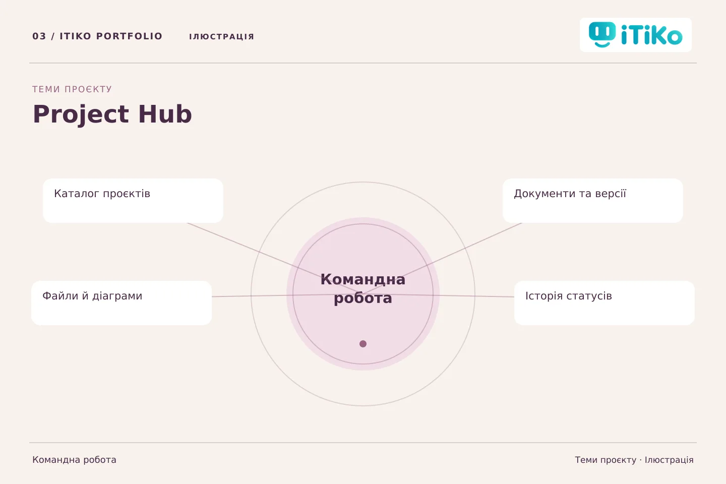 Project Hub — теми проєкту. Ілюстрація.