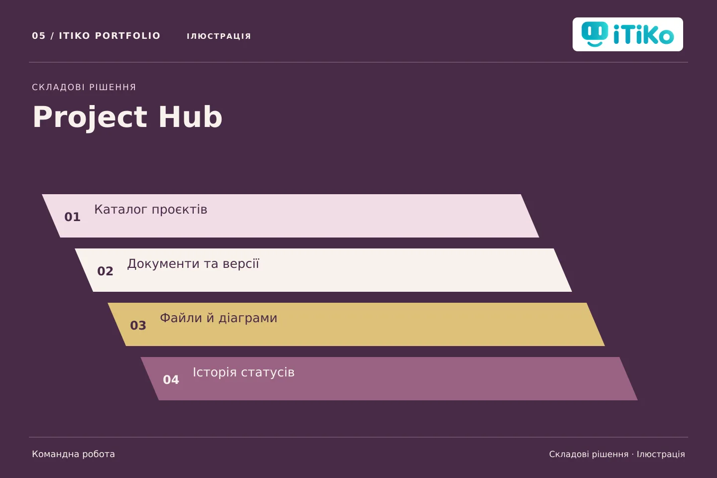 Project Hub — складові рішення. Ілюстрація.