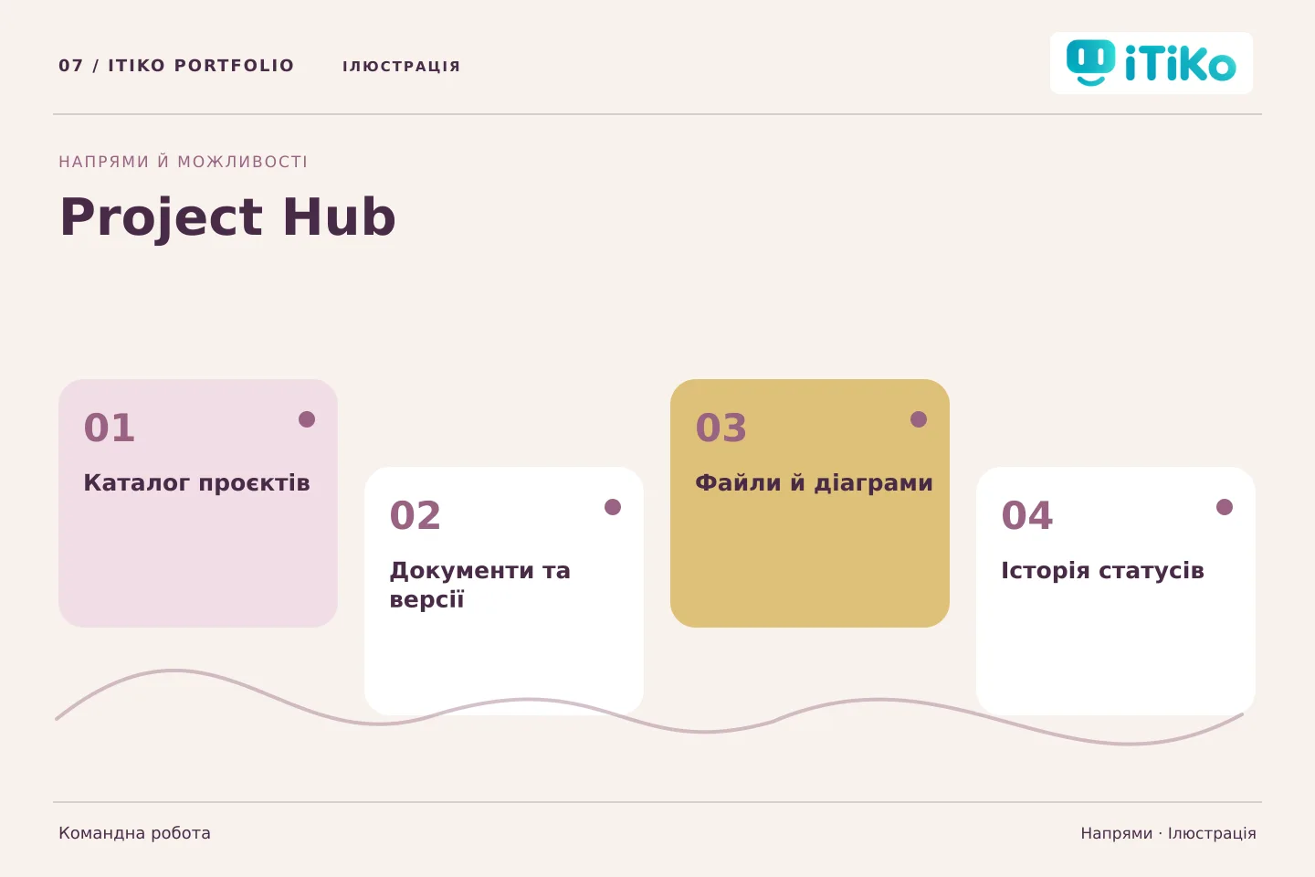 Project Hub — напрями. Ілюстрація.