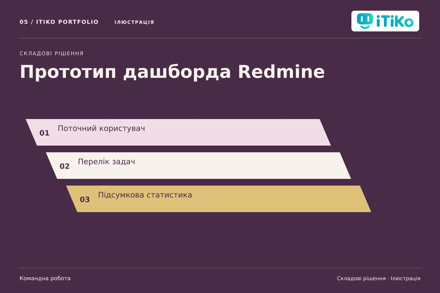 Прототип дашборда Redmine — складові рішення. Ілюстрація.