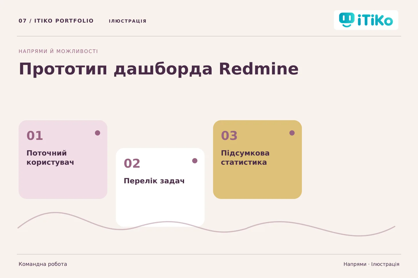 Прототип дашборда Redmine — напрями. Ілюстрація.