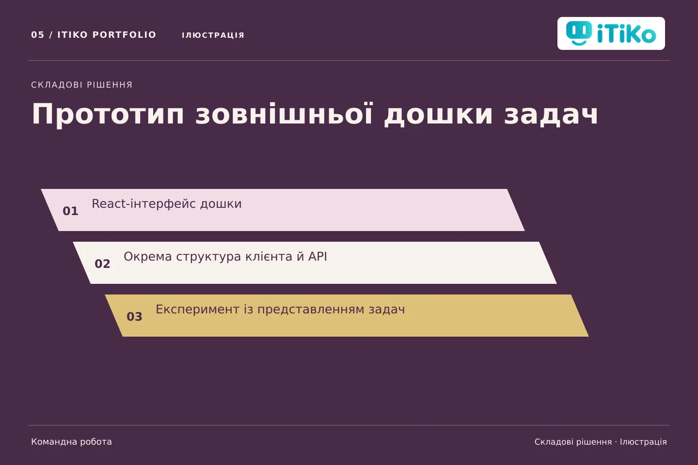 Прототип зовнішньої дошки задач — складові рішення. Ілюстрація.