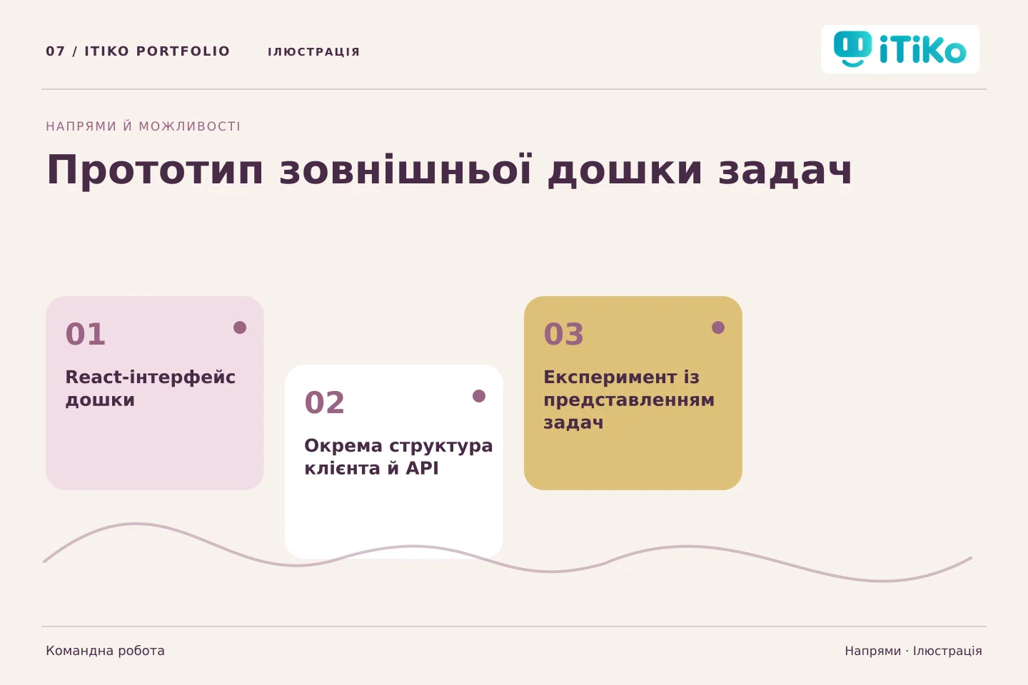 Прототип зовнішньої дошки задач — напрями. Ілюстрація.