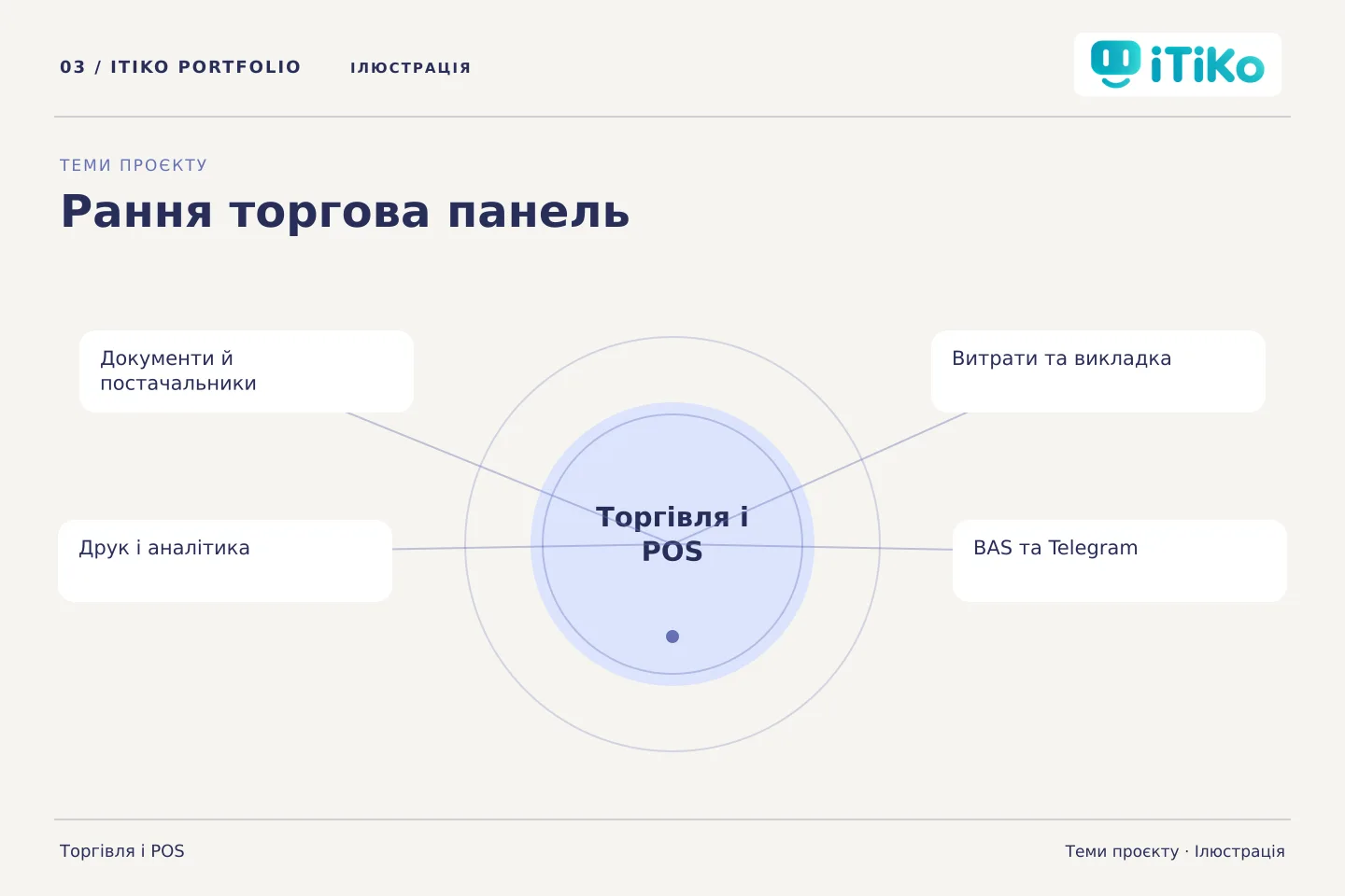 Рання торгова панель — теми проєкту. Ілюстрація.