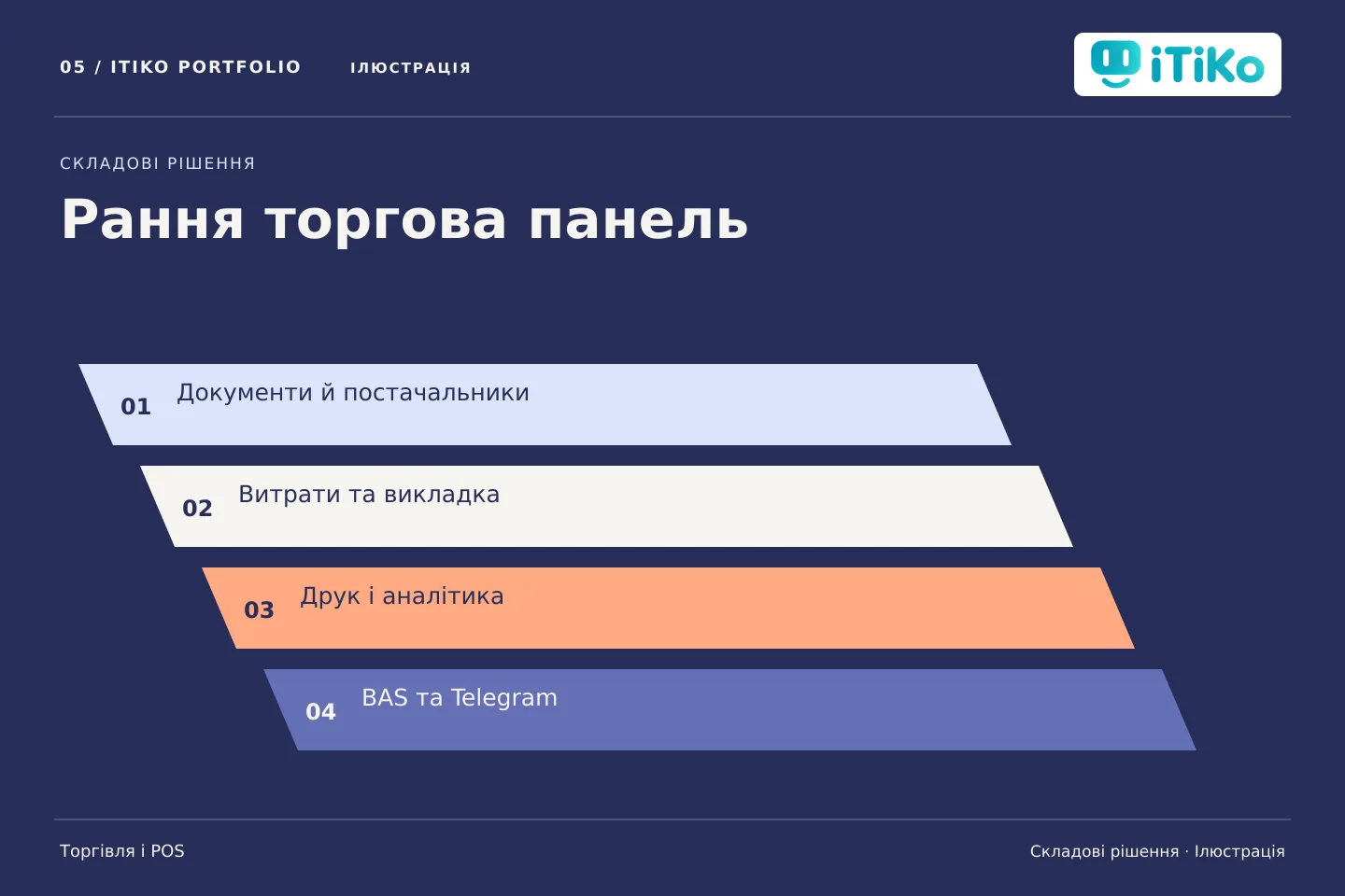 Рання торгова панель — складові рішення. Ілюстрація.