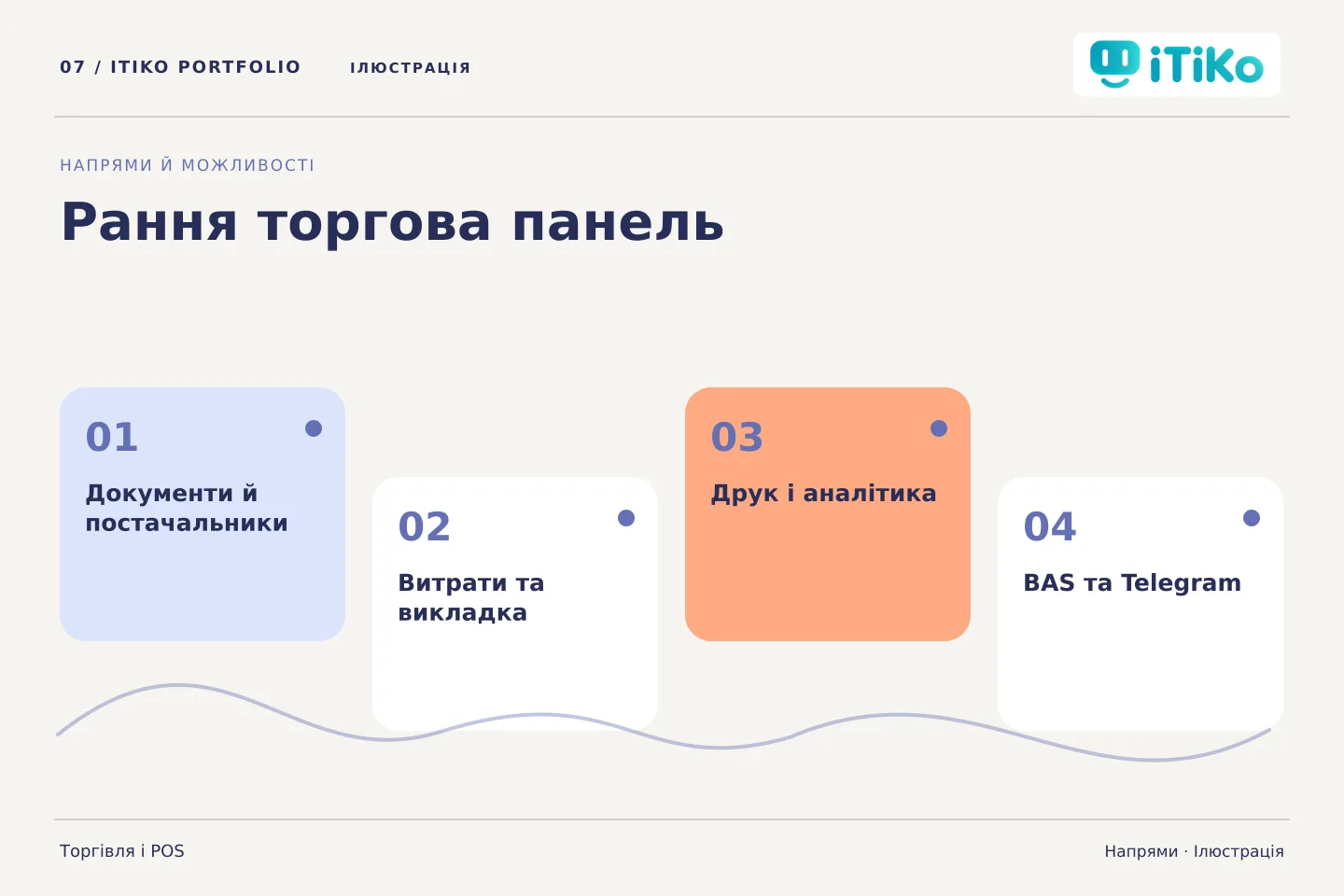 Рання торгова панель — напрями. Ілюстрація.
