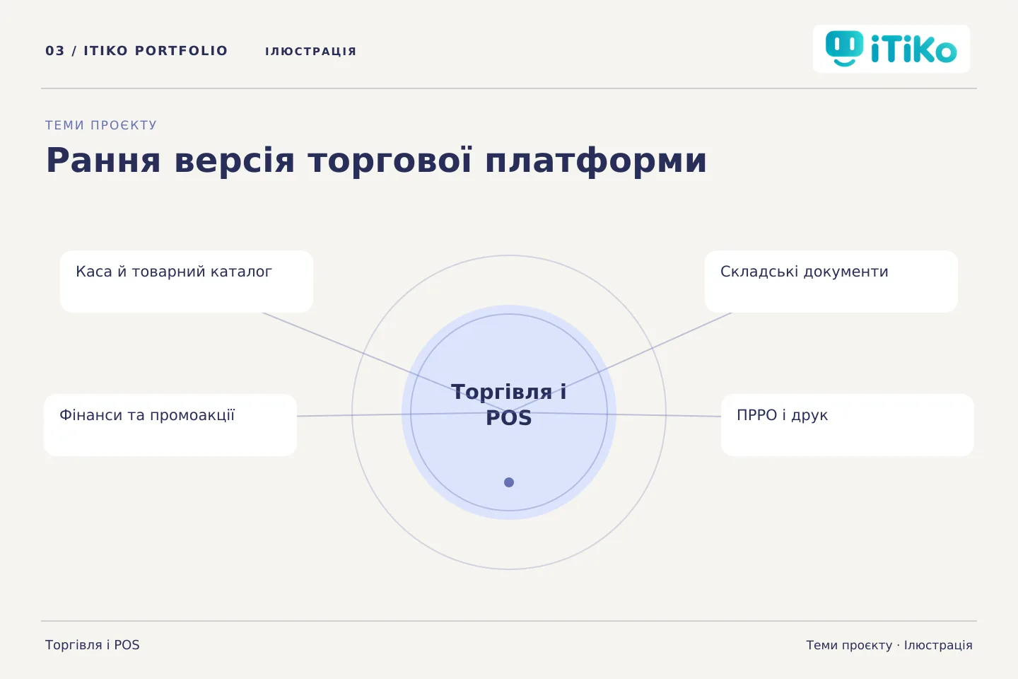 Рання версія торгової платформи — теми проєкту. Ілюстрація.