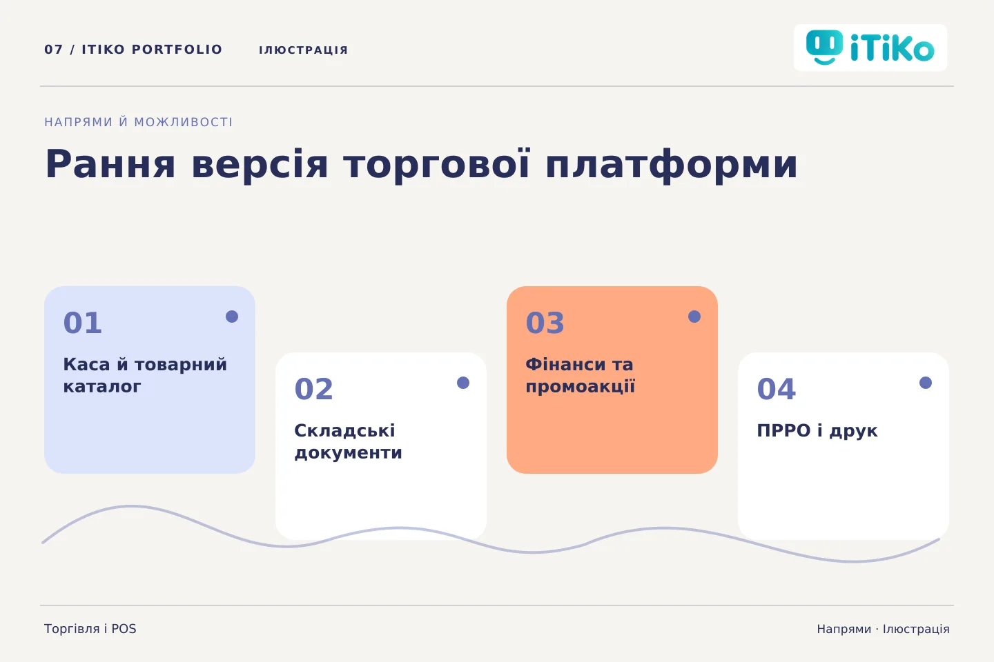 Рання версія торгової платформи — напрями. Ілюстрація.