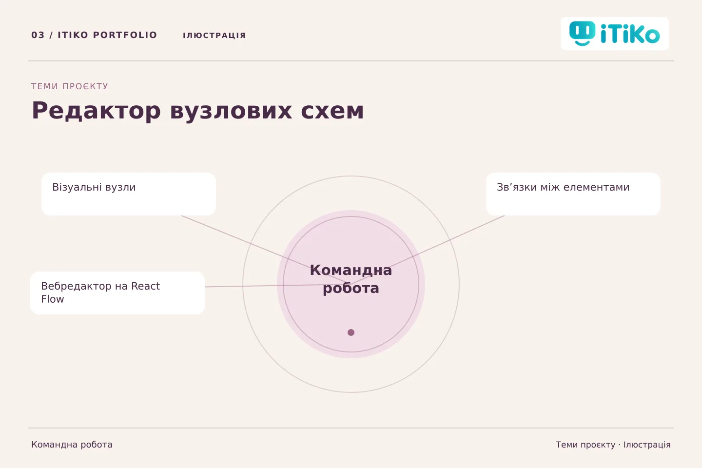 Редактор вузлових схем — теми проєкту. Ілюстрація.