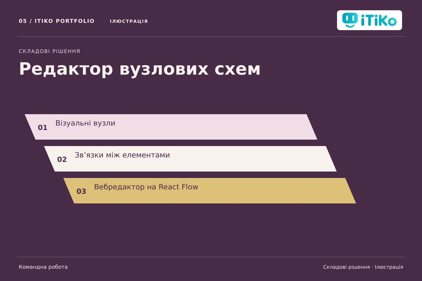 Редактор вузлових схем — складові рішення. Ілюстрація.