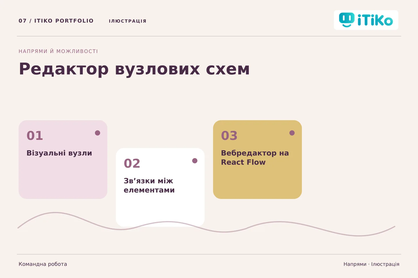 Редактор вузлових схем — напрями. Ілюстрація.