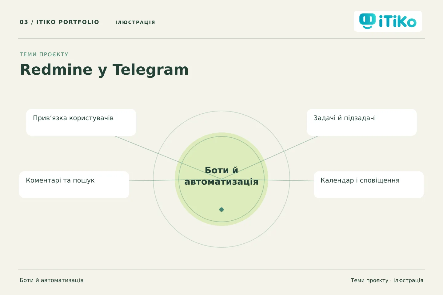 Redmine у Telegram — теми проєкту. Ілюстрація.