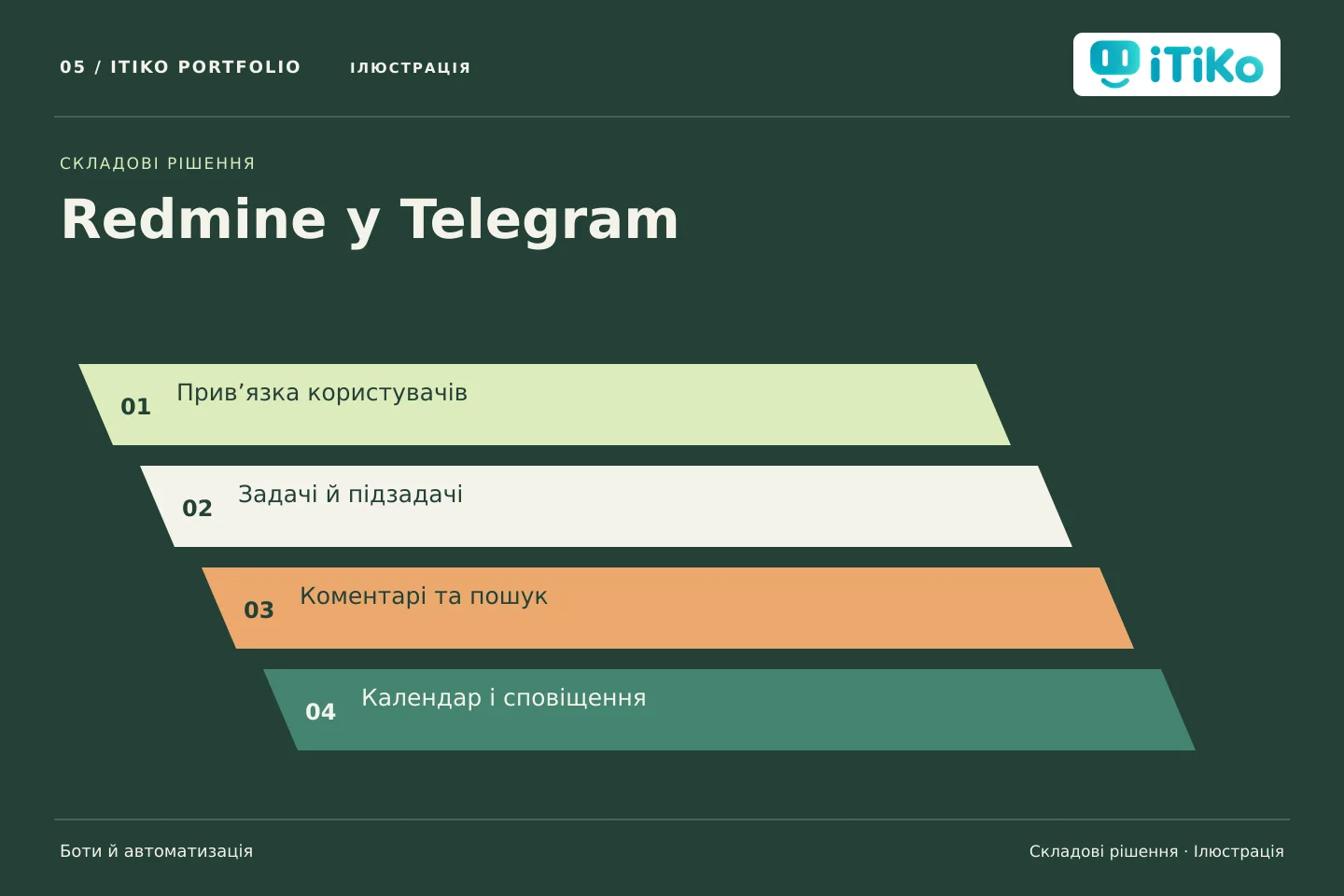 Redmine у Telegram — складові рішення. Ілюстрація.