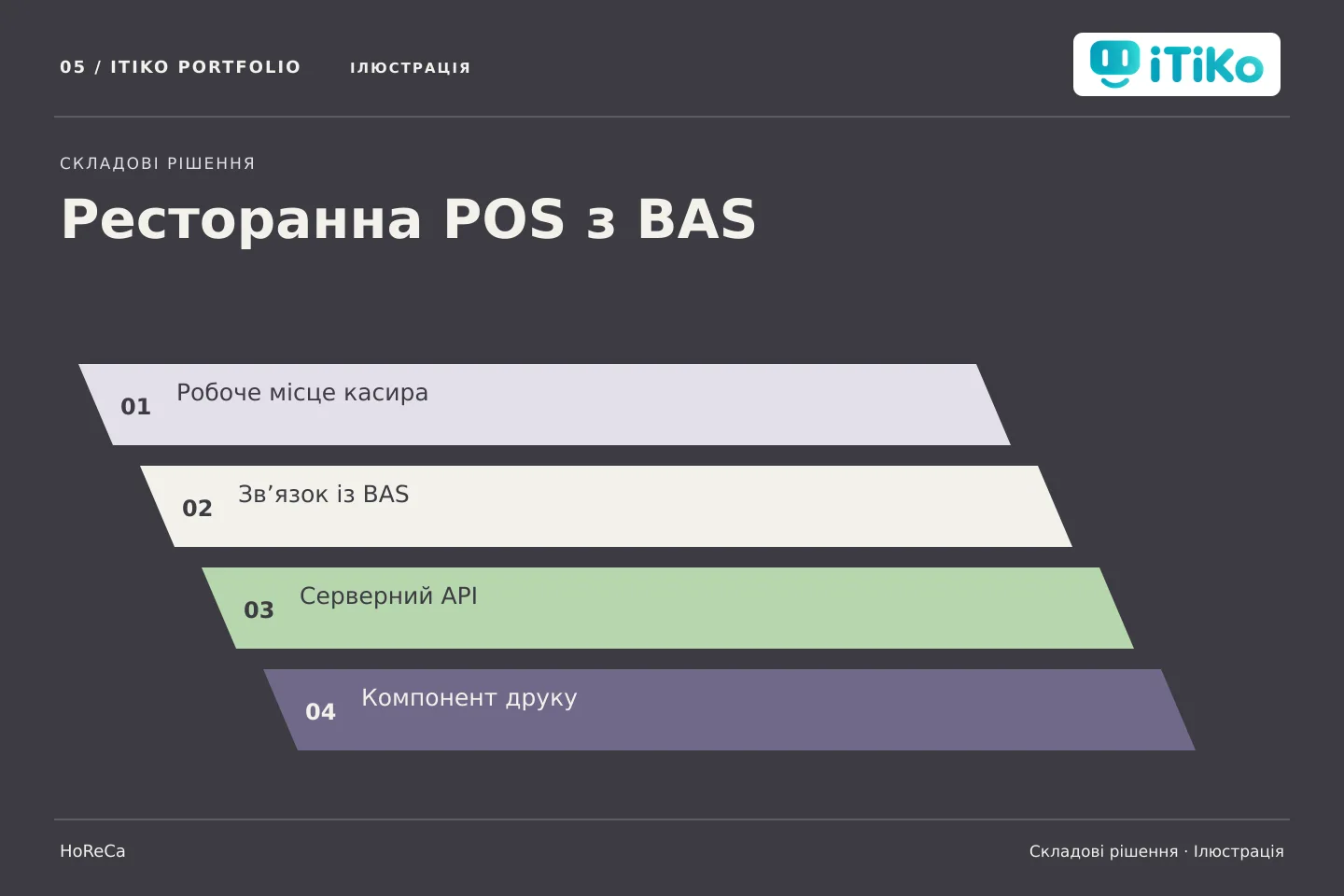 Ресторанна POS з BAS — складові рішення. Ілюстрація.