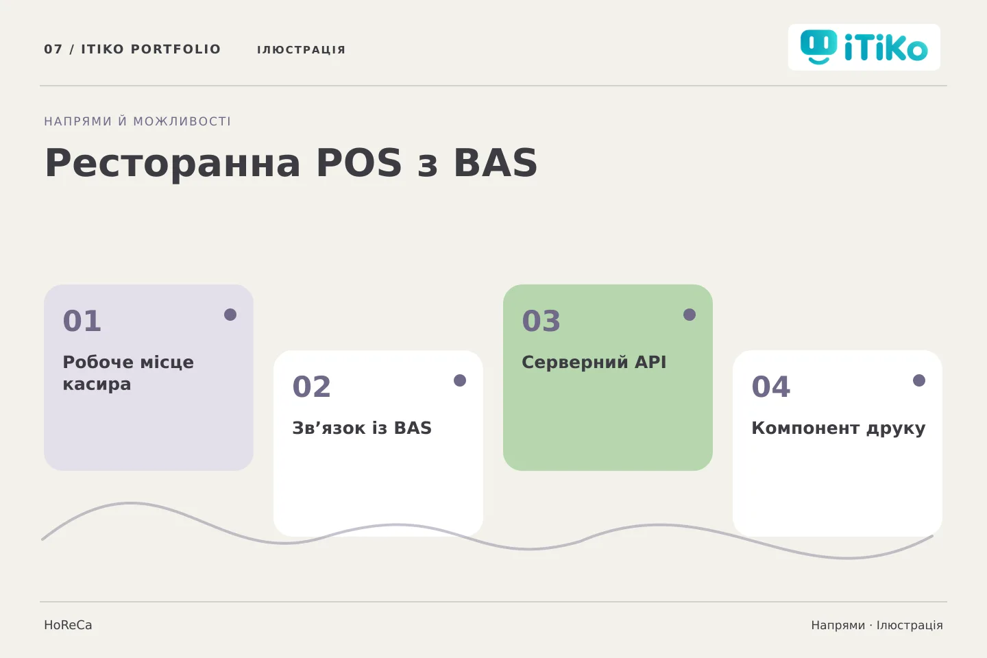 Ресторанна POS з BAS — напрями. Ілюстрація.