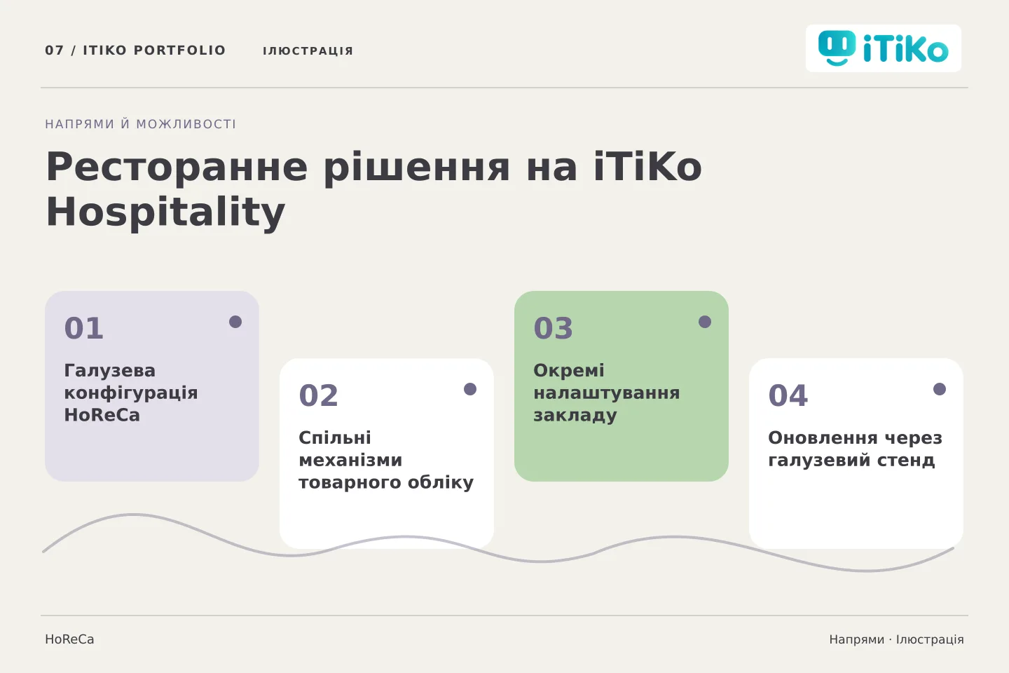 Ресторанне рішення на iTiKo Hospitality — напрями. Ілюстрація.