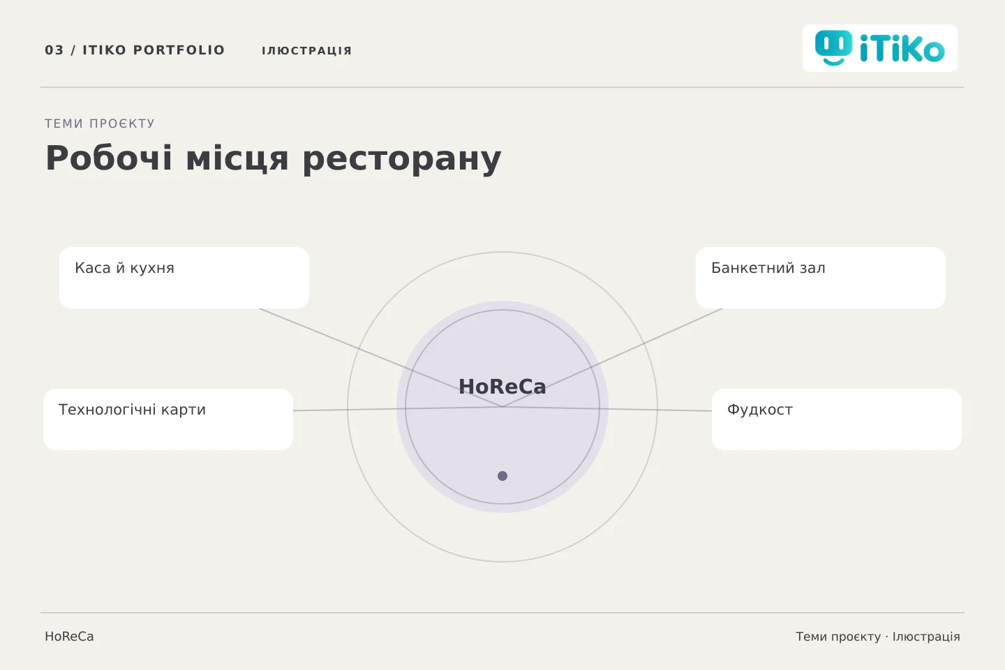 Робочі місця ресторану — теми проєкту. Ілюстрація.