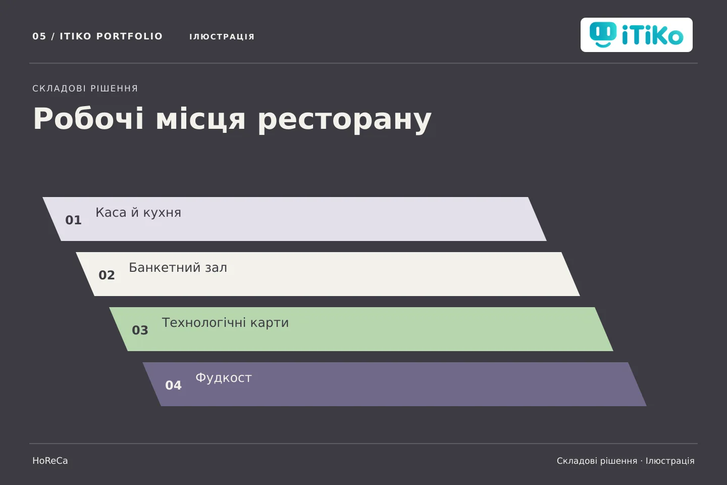 Робочі місця ресторану — складові рішення. Ілюстрація.