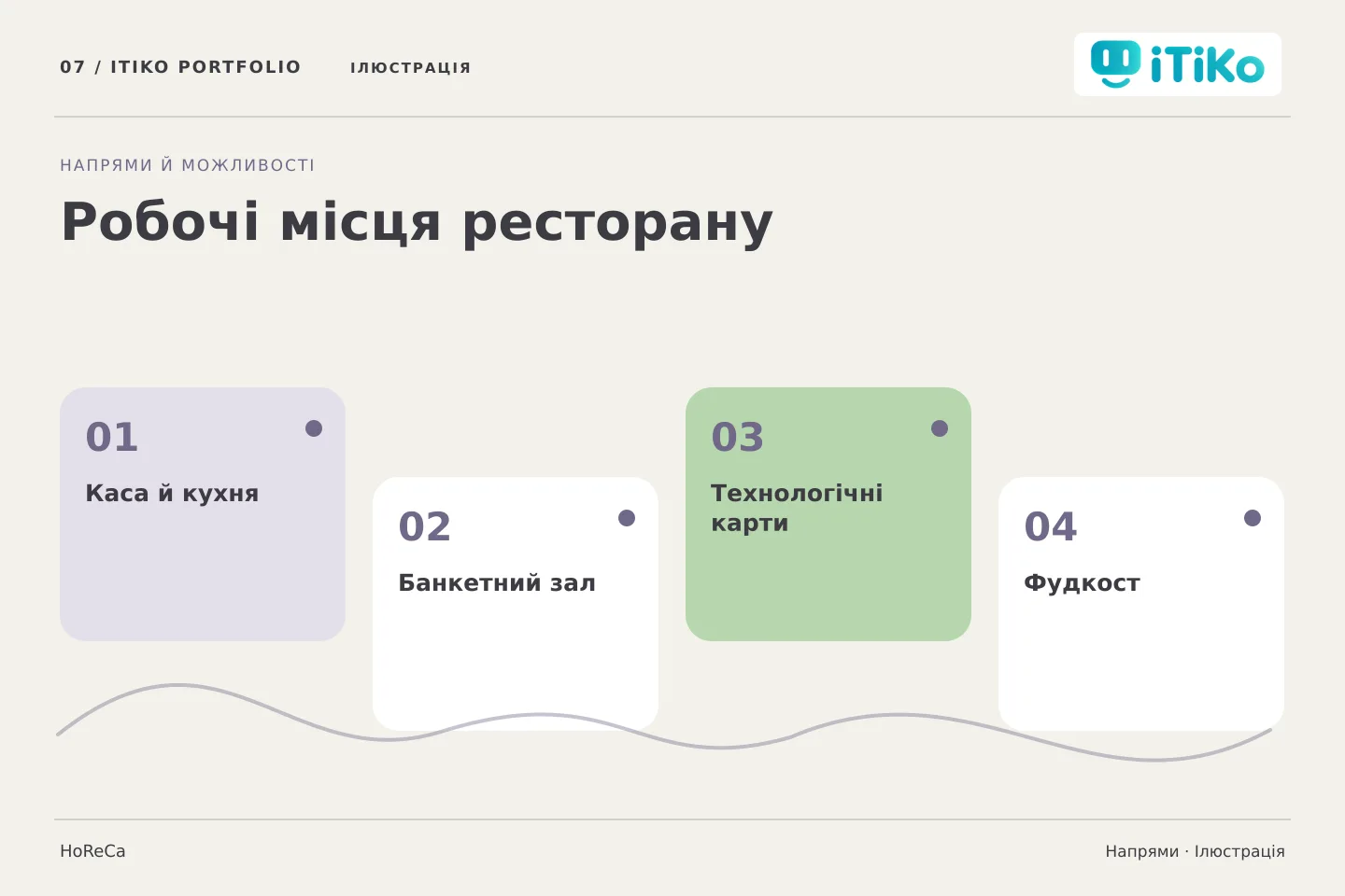 Робочі місця ресторану — напрями. Ілюстрація.