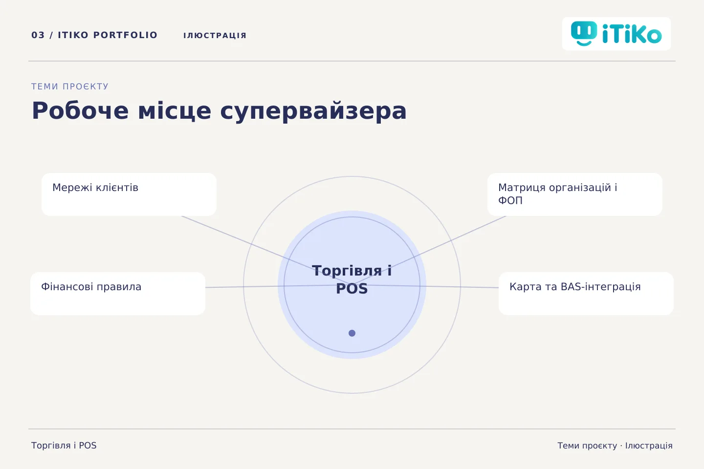 Робоче місце супервайзера — теми проєкту. Ілюстрація.