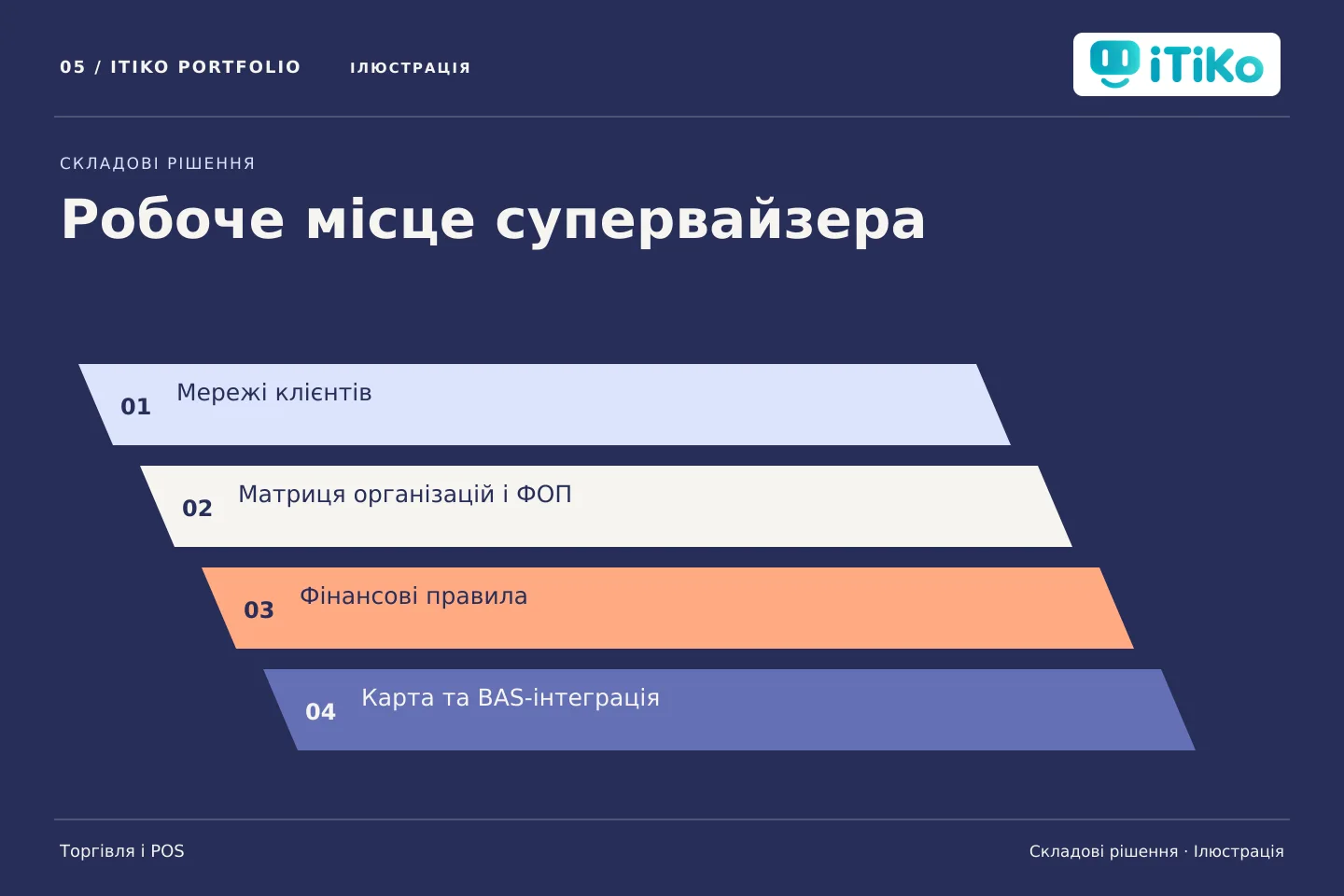 Робоче місце супервайзера — складові рішення. Ілюстрація.