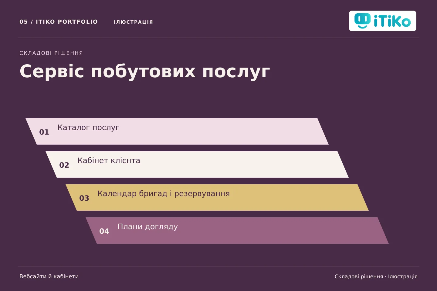 Сервіс побутових послуг — складові рішення. Ілюстрація.